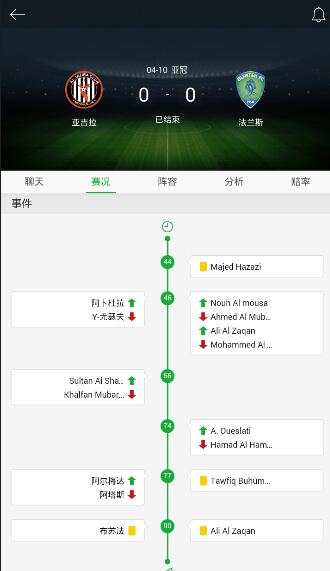 白宫坚持加征关税，美国股市涨势消散